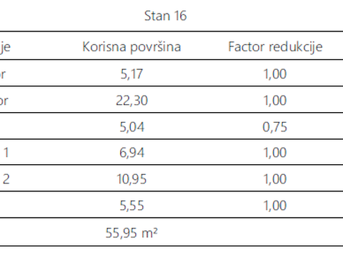 Fotografija nekretnine