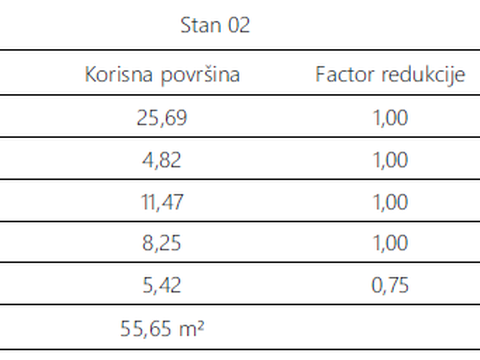 Fotografija nekretnine