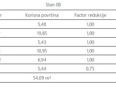 Fotografija nekretnine