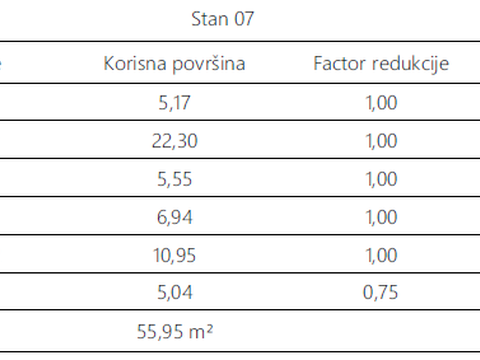 Fotografija nekretnine