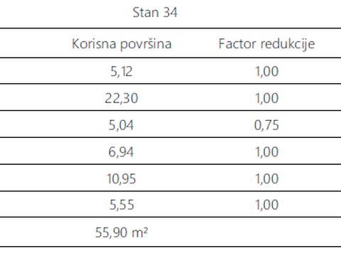 Fotografija nekretnine