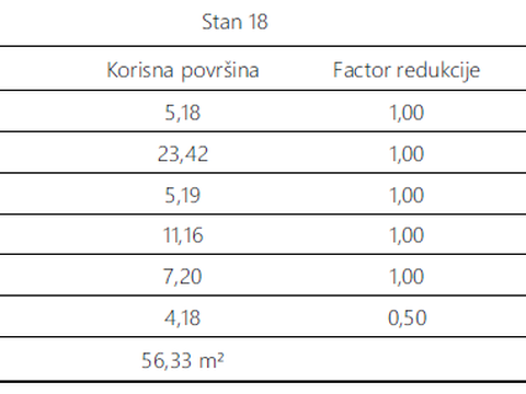 Fotografija nekretnine