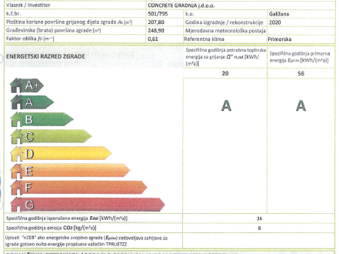 Fotografija projekta