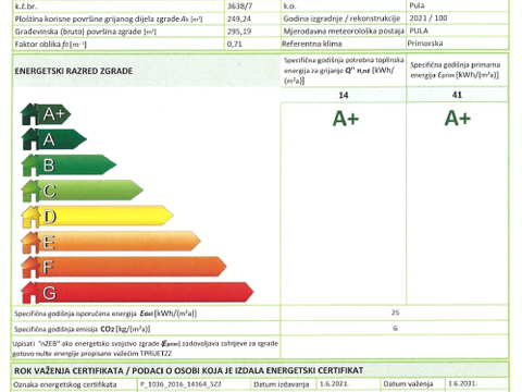 Fotografija projekta