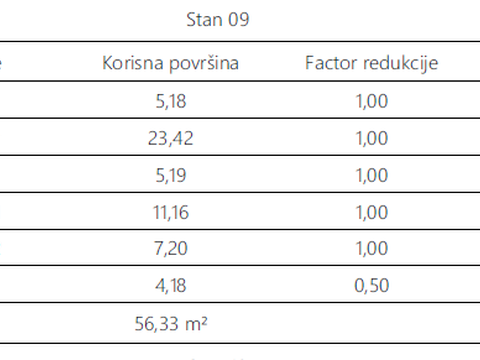 Fotografija nekretnine
