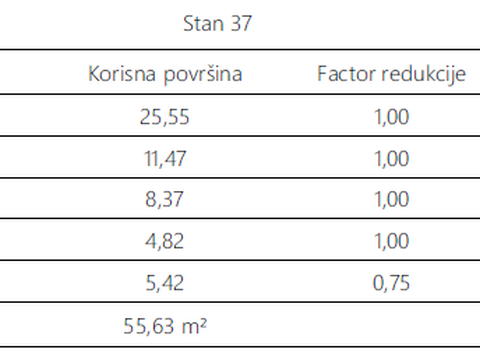 Fotografija nekretnine