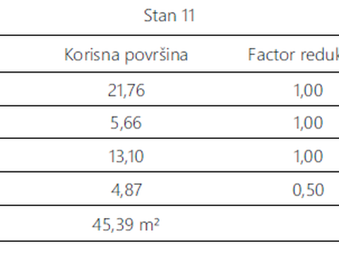 Fotografija nekretnine