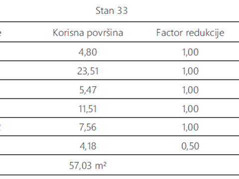Fotografija nekretnine