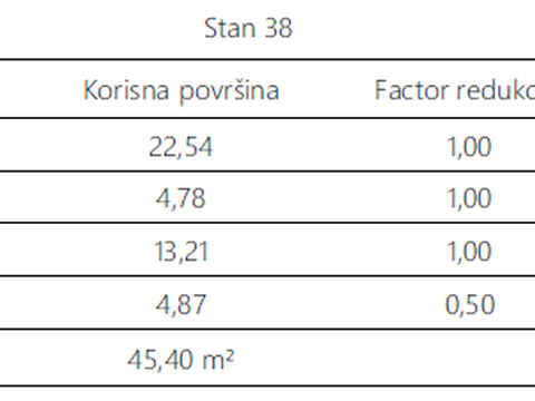 Fotografija nekretnine